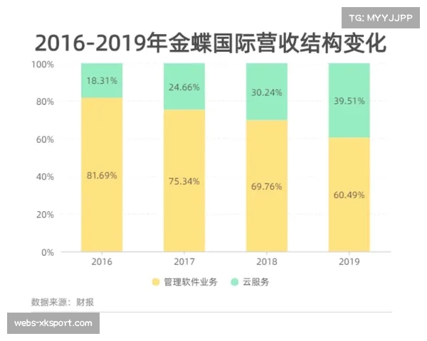 本赛季季后赛平均上座率达95%，收视率创近五年新高